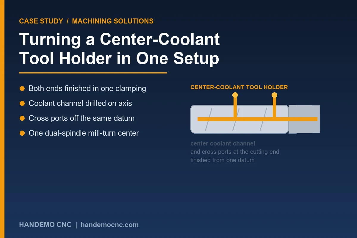 Turning a center-coolant tool holder in one setup - axial coolant channel and cross ports from a single datum